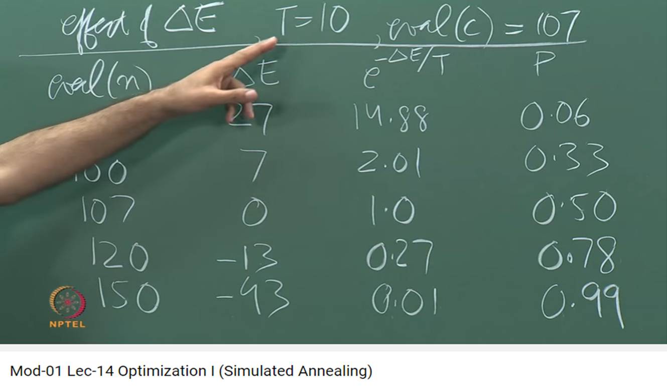 http://study.aisectonline.com/images/Mod-01 Lec-14 Optimization I (Simulated Annealing).jpg